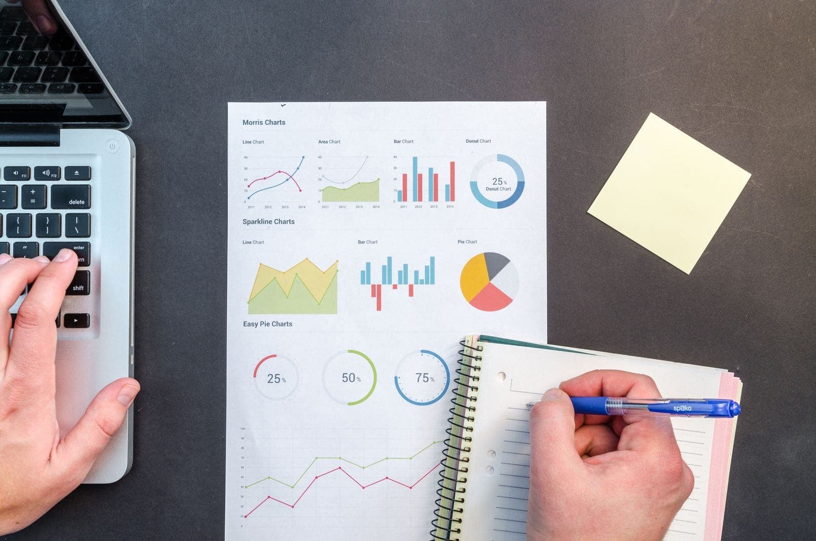 CRM disposition, calendar and email orchestration flow